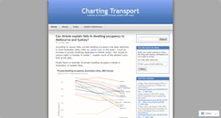 Desktop Screenshot of chartingtransport.com